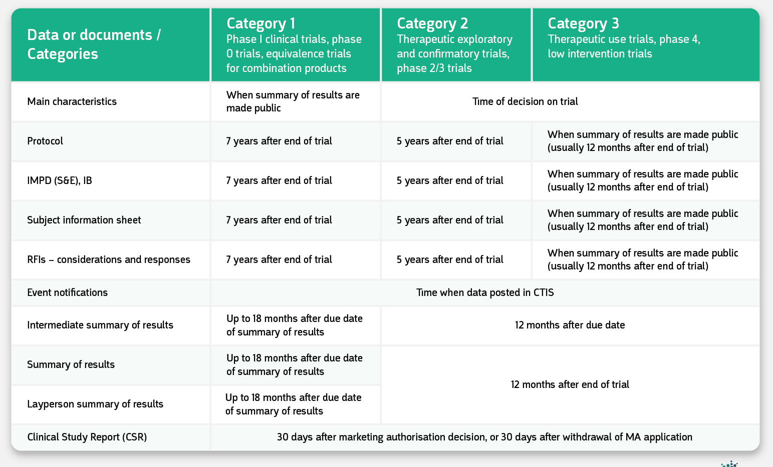 Implementing the EU CTR Publishing Clinical Trial Reports and